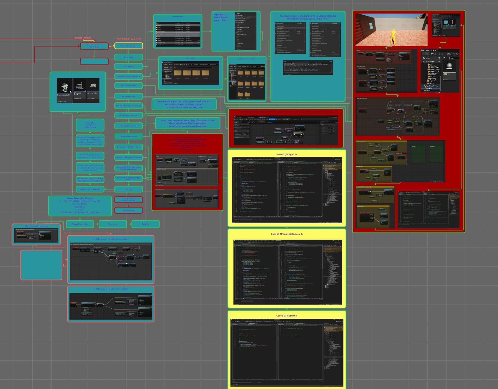 Workspace and testing setup